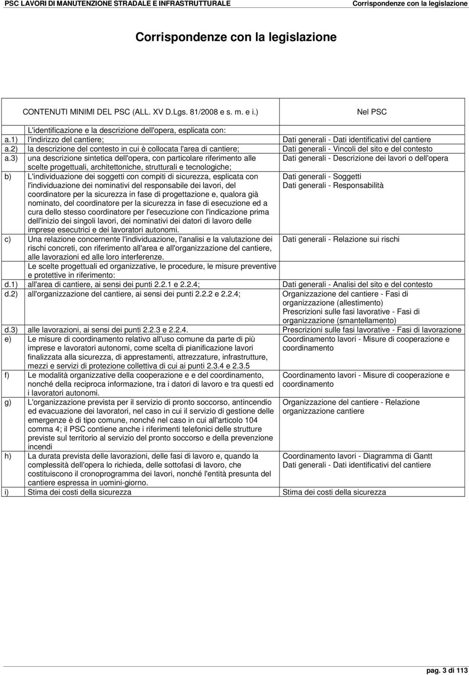 2) la descrizione del contesto in cui è collocata l'area di cantiere; Dati generali - Vincoli del sito e del contesto a.