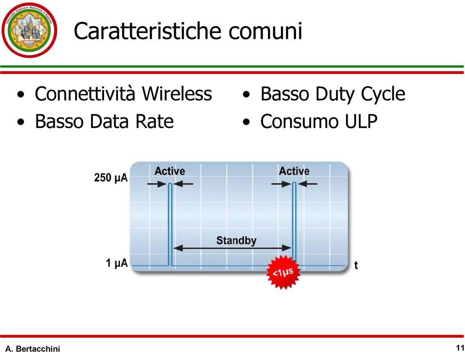 Basso Data Rate Basso Duty