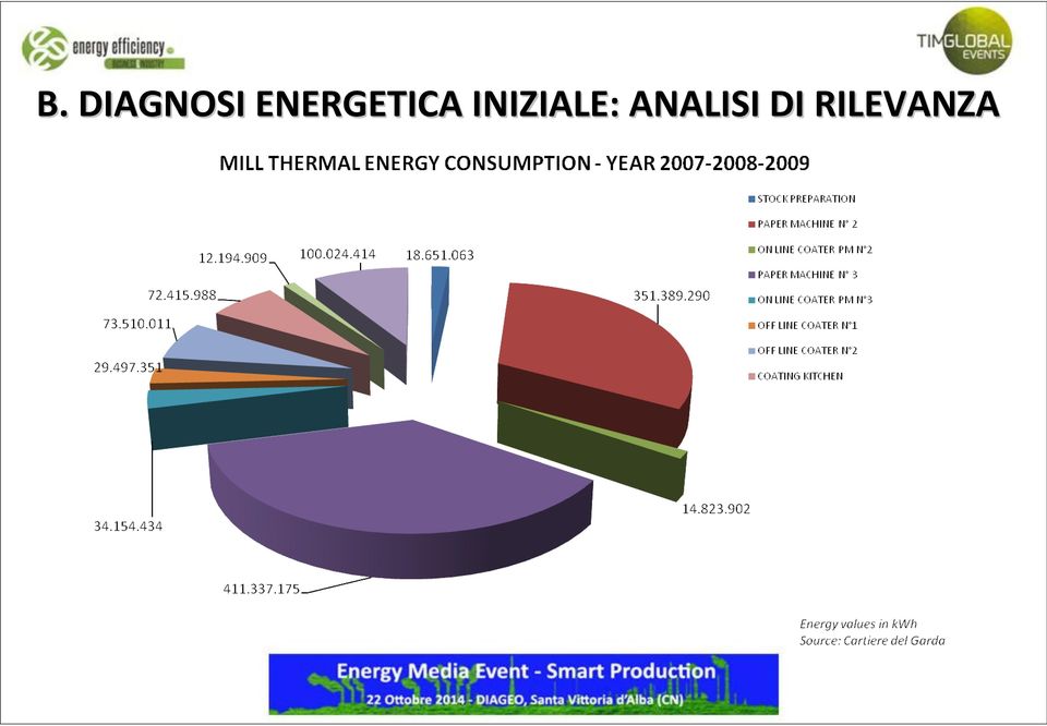 INIZIALE: