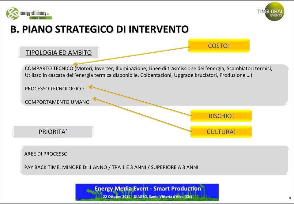 termici, Utilizzo in cascata dell energia termica disponibile, Coibentazioni, Upgrade bruciatori,