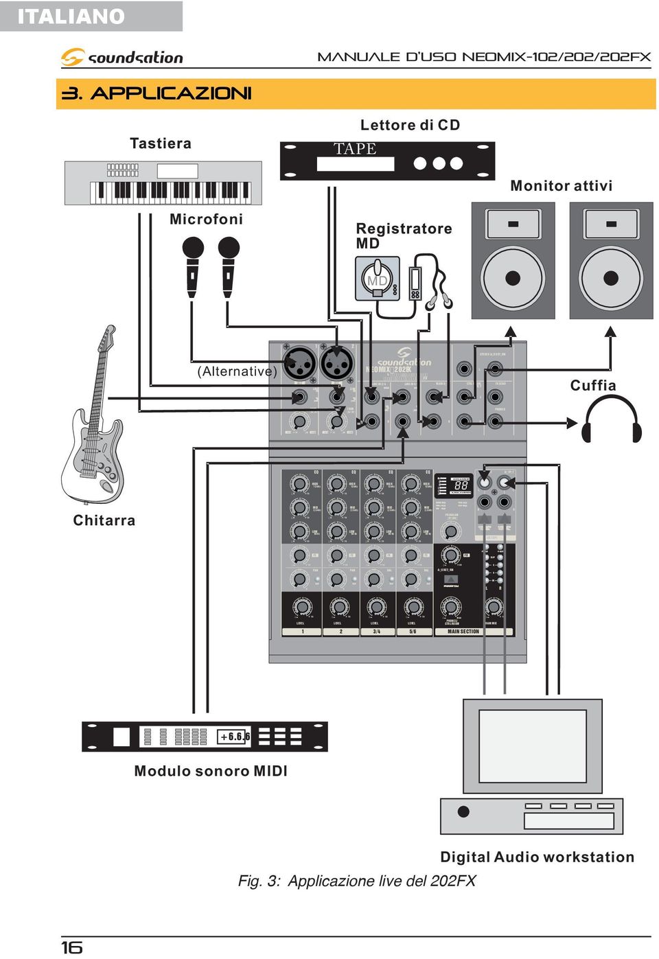 APPICAZIONI TAPE ettore di CD Monitor attivi Microfoni 1 2 STEEO AX ETN (Alternative) MIC INE IN MIC INE IN NEOMIX22FX 4 FX INE IN 3/4 INE IN 5/6 MAIN OT CT OOM OT FX SEND Cuia TIM B/B TIM B/B PHONES