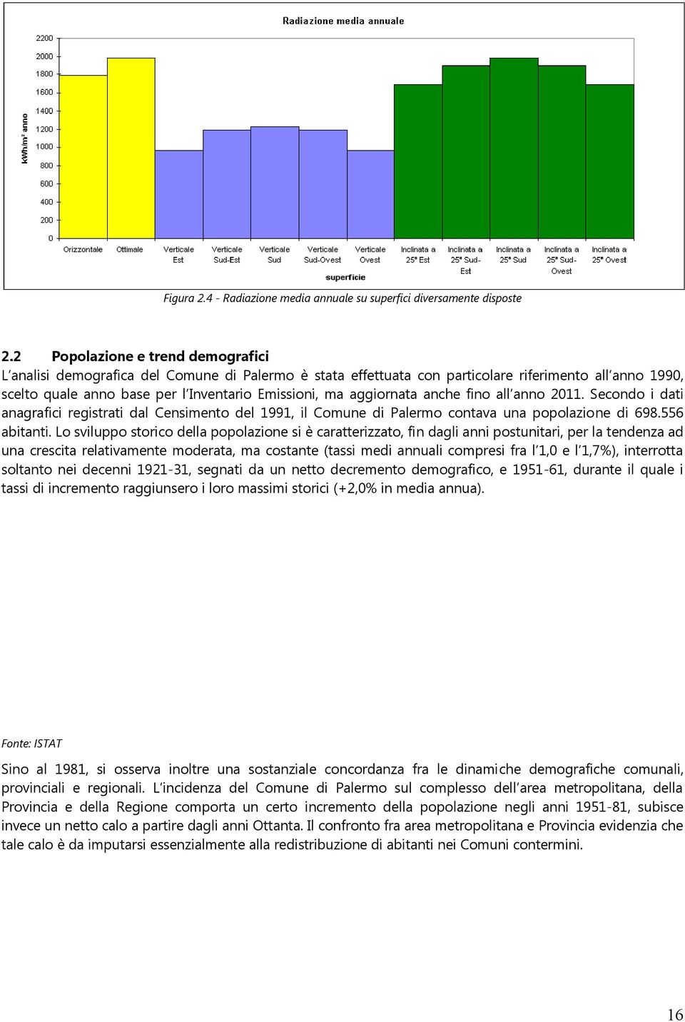 aggiornata anche fino all anno 2011. Secondo i dati anagrafici registrati dal Censimento del 1991, il Comune di Palermo contava una popolazione di 698.556 abitanti.