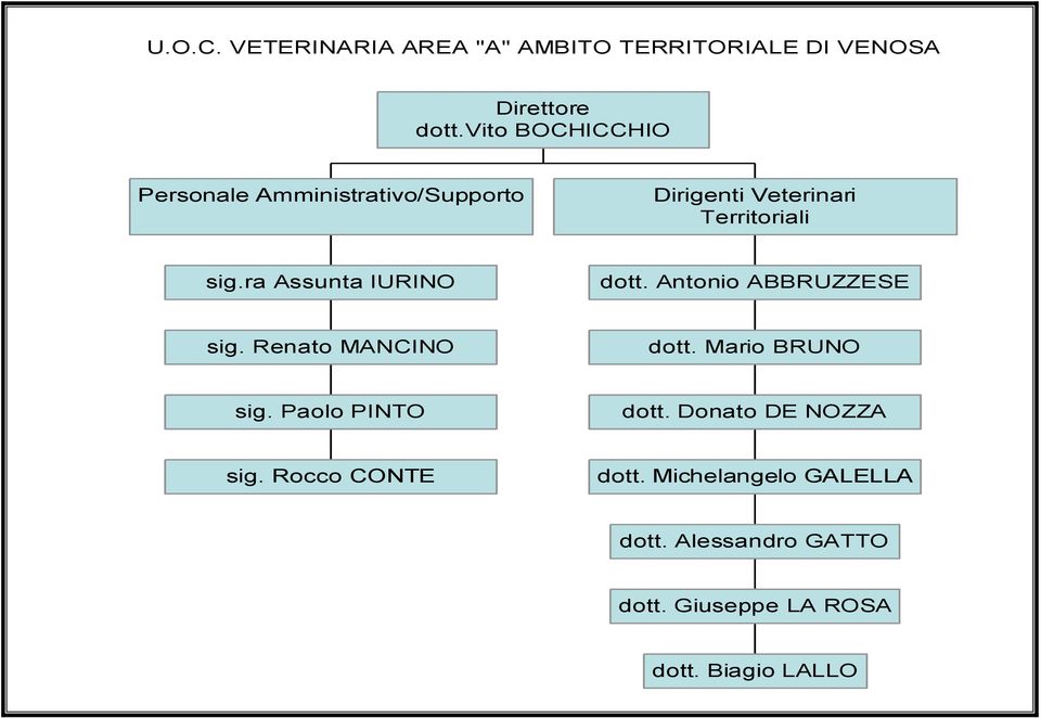 ra Assunta IURINO dott. Antonio ABBRUZZESE sig. Renato MANCINO dott. Mario BRUNO sig.