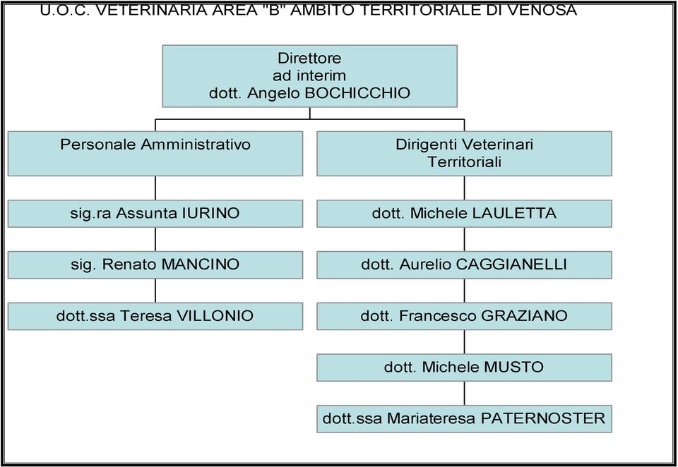 ra Assunta IURINO dott. Michele LAULETTA sig. Renato MANCINO dott.