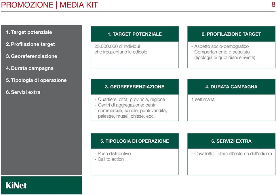 GEOREFERENZIAZIONE - Quartiere, città, provincia, regione - Centri di aggregazione: centri commerciali, scuole, punti vendita, palestre, musei, chiese, ecc. 2.