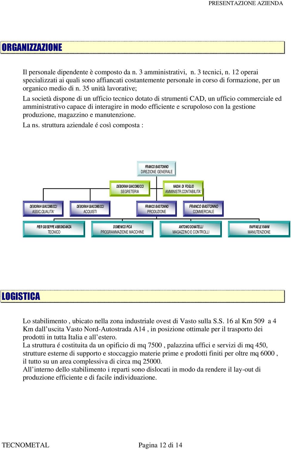 35 unità lavorative; La società dispone di un ufficio tecnico dotato di strumenti CAD, un ufficio commerciale ed amministrativo capace di interagire in modo efficiente e scrupoloso con la gestione