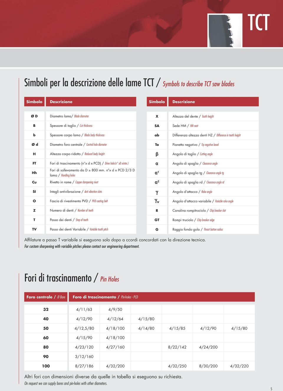 hole diameter Ta Pianetto negativo / Tip negative bevel H Altezza corpo ridotto / Reduced body height β Angolo di taglio / Cutting angle FT Fori di trascinamento (n x d x PCD) / Drive hole(n xd