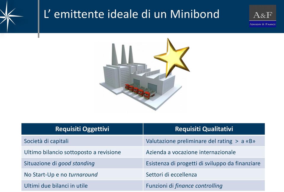 in utile Requisiti Qualitativi Valutazione preliminare del rating > a «B» Azienda a vocazione