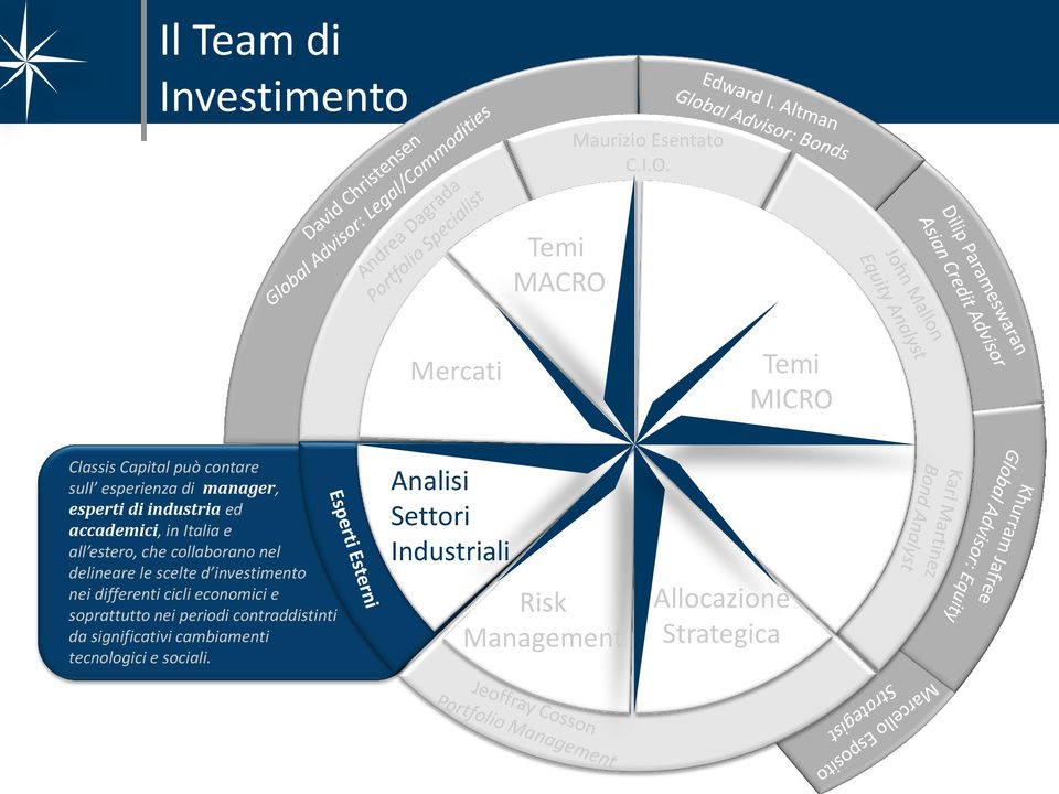 accademici, in Italia e all estero, che collaborano nel delineare le scelte d investimento nei differenti