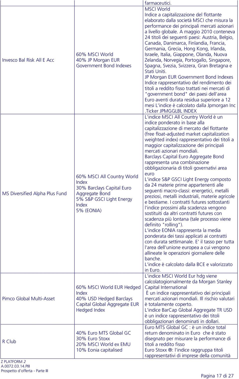 Stoxx 20% MSCI World ex EMU 10% Eonia capitalised farmaceutici.