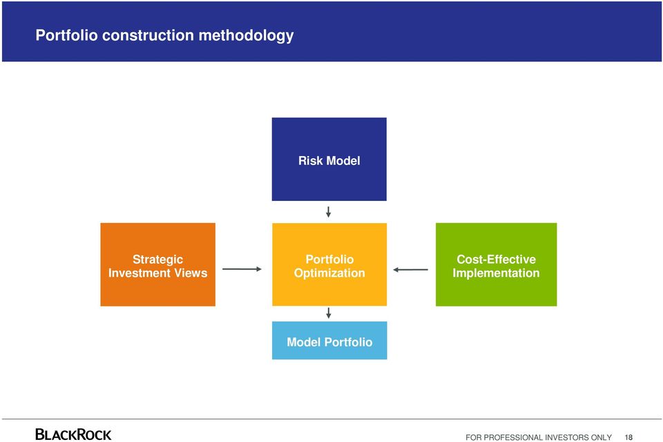 Optimization Cost-Effective Implementation