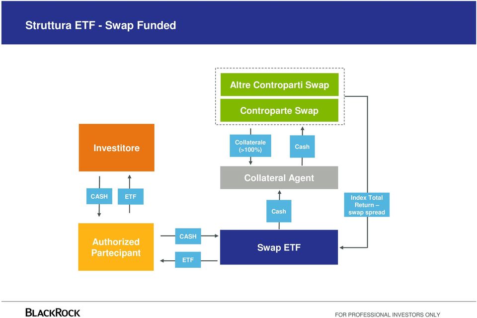 Collateral Agent CASH ETF Cash Index Total Return swap