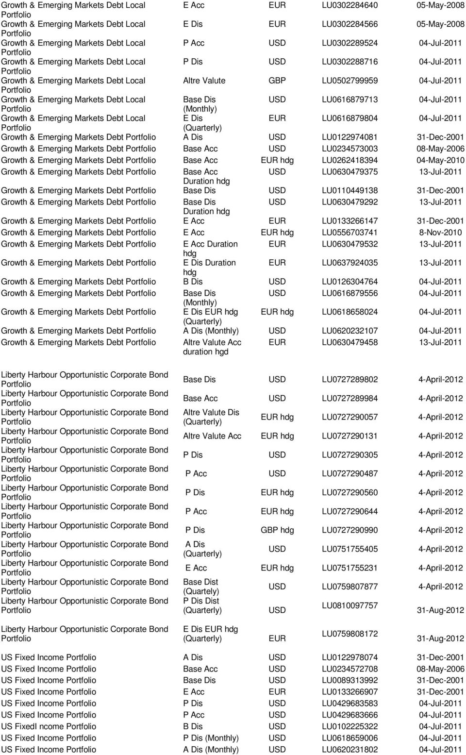 Markets Debt Local Base Dis USD LU0616879713 04-Jul-2011 (Monthly) Growth & Emerging Markets Debt Local E Dis EUR LU0616879804 04-Jul-2011 (Quarterly) Growth & Emerging Markets Debt A Dis USD