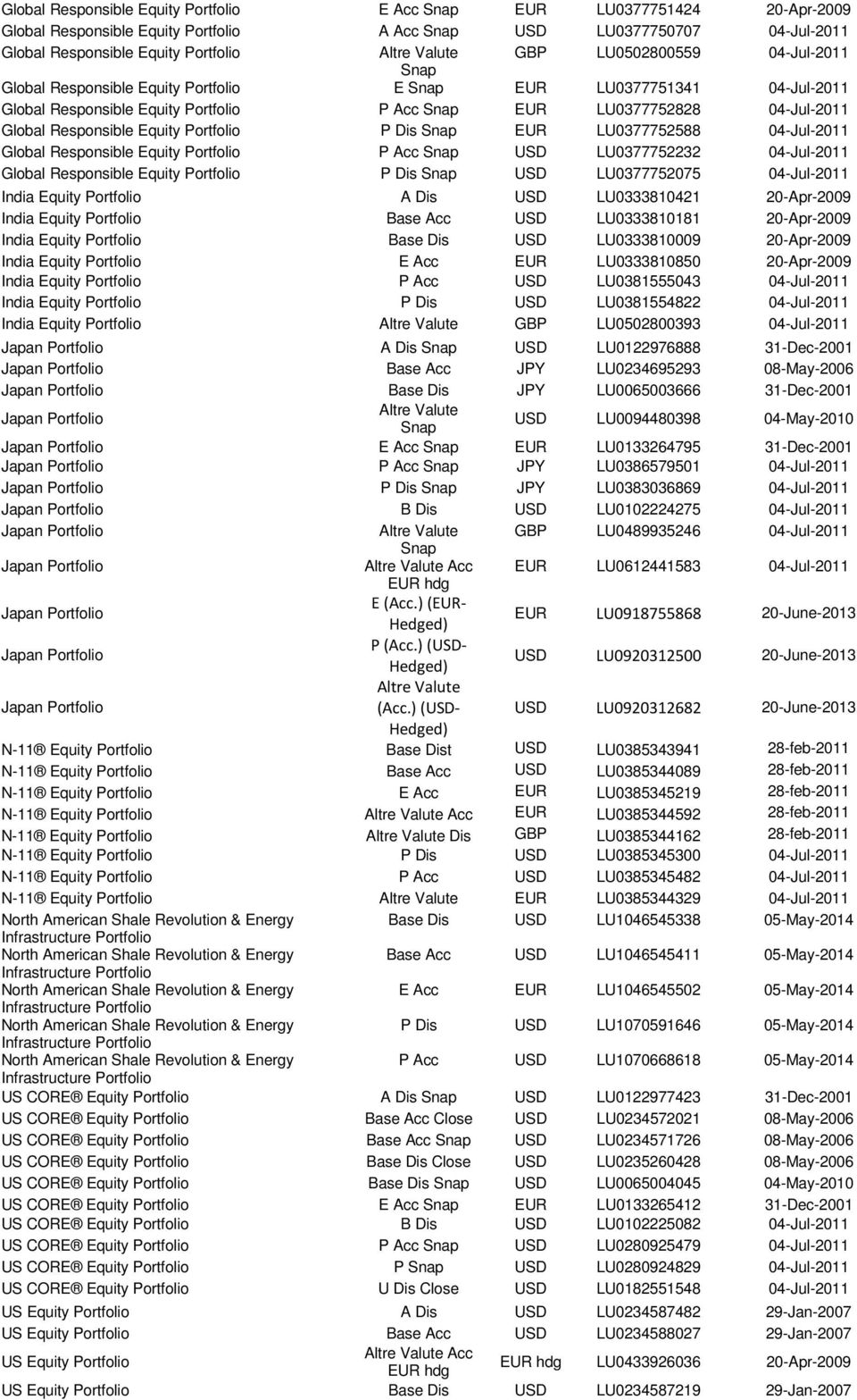 Global Responsible Equity P Acc Snap USD LU0377752232 04-Jul-2011 Global Responsible Equity P Dis Snap USD LU0377752075 04-Jul-2011 India Equity A Dis USD LU0333810421 20-Apr-2009 India Equity Base