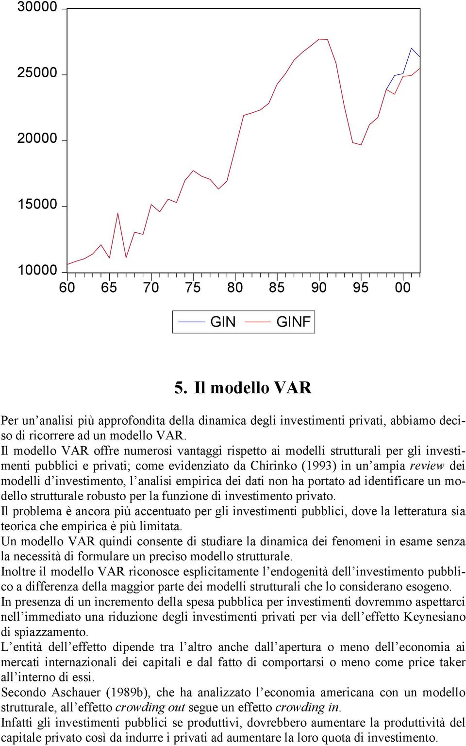 analisi empirica dei dati non ha portato ad identificare un modello strutturale robusto per la funzione di investimento privato.