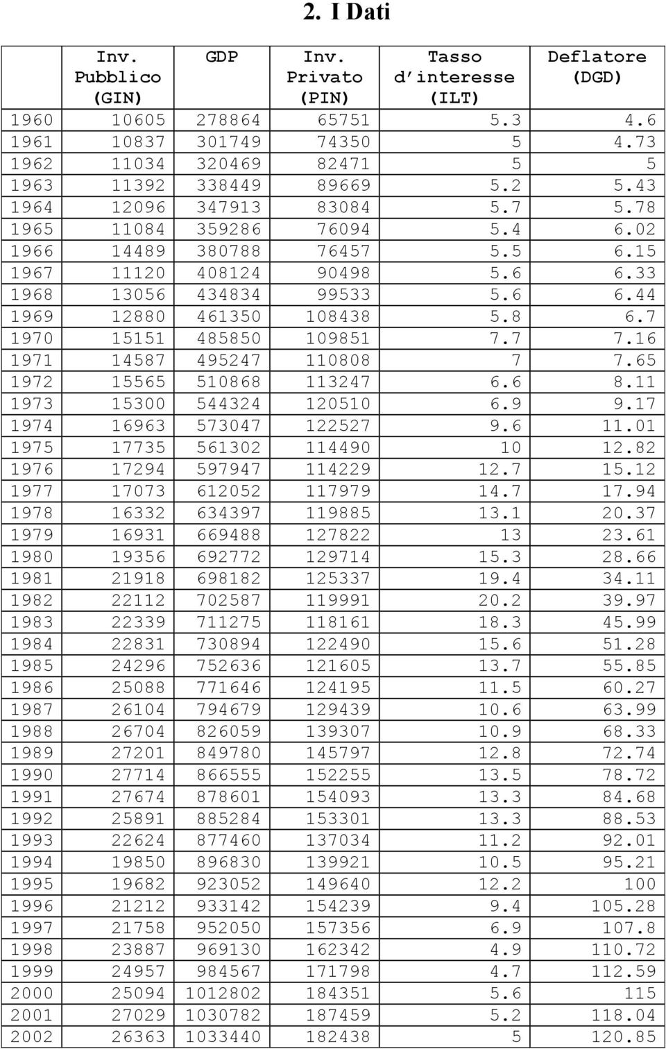 33 1968 1356 434834 99533 5.6 6.44 1969 1288 46135 18438 5.8 6.7 197 15151 48585 19851 7.7 7.16 1971 14587 495247 1188 7 7.65 1972 15565 51868 113247 6.6 8.11 1973 153 544324 1251 6.9 9.