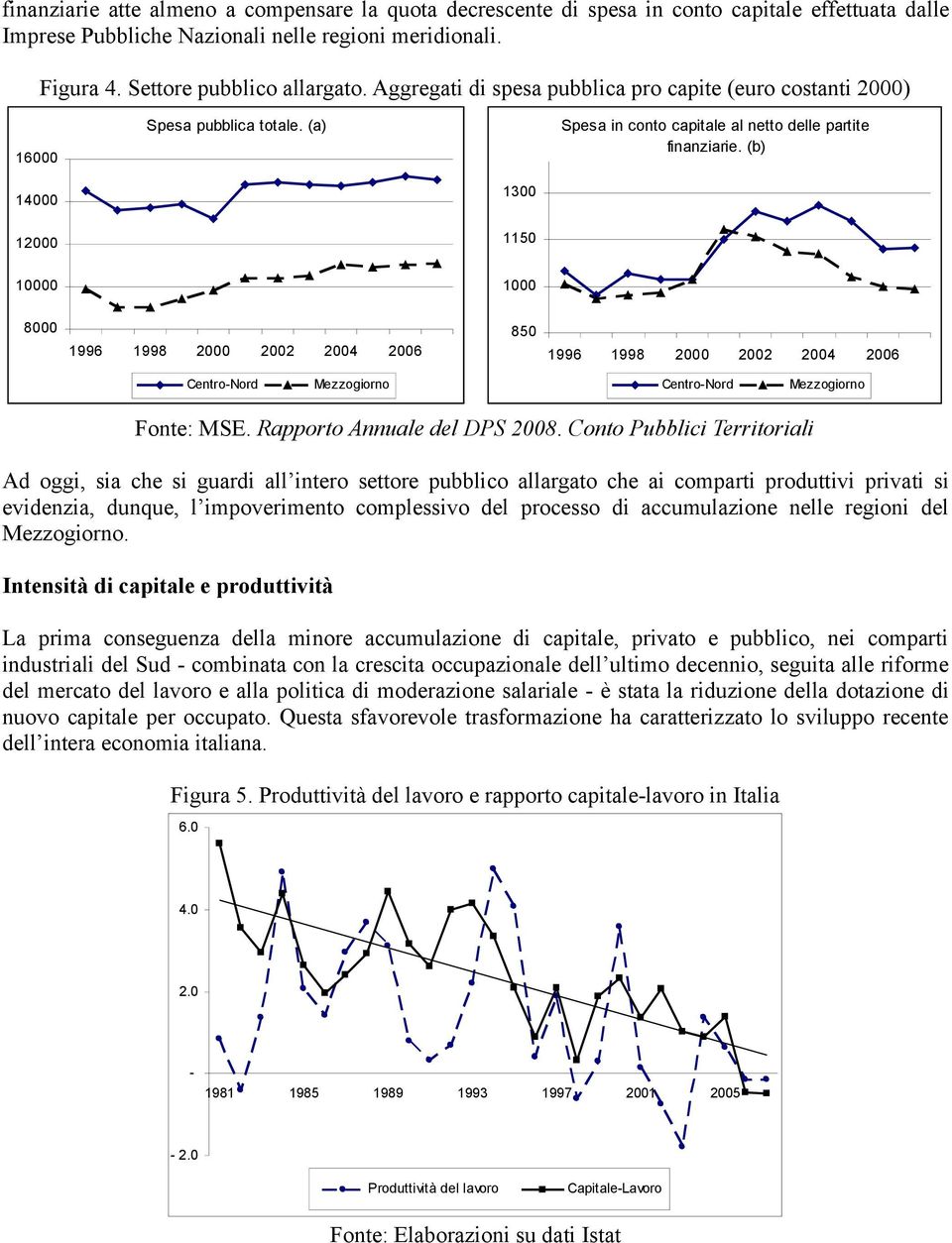 (b) 14000 1300 12000 1150 00 0 8000 1996 1998 2000 2002 2004 2006 850 1996 1998 2000 2002 2004 2006 Centro-Nord Mezzogiorno Centro-Nord Mezzogiorno Fonte: MSE. Rapporto Annuale del DPS 2008.