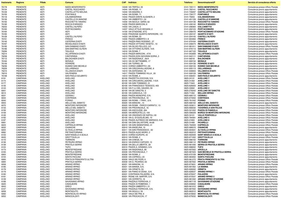 VIA ROMA, 71 0141-739177 FONTANILE Consulenza previo appuntamento 76118 PIEMONTE ASTI CALAMANDRANA 14042 PIAZZA DANTE ALIGHIERI, 2 0141-75653 CALAMANDRANA Consulenza previo appuntamento 76130