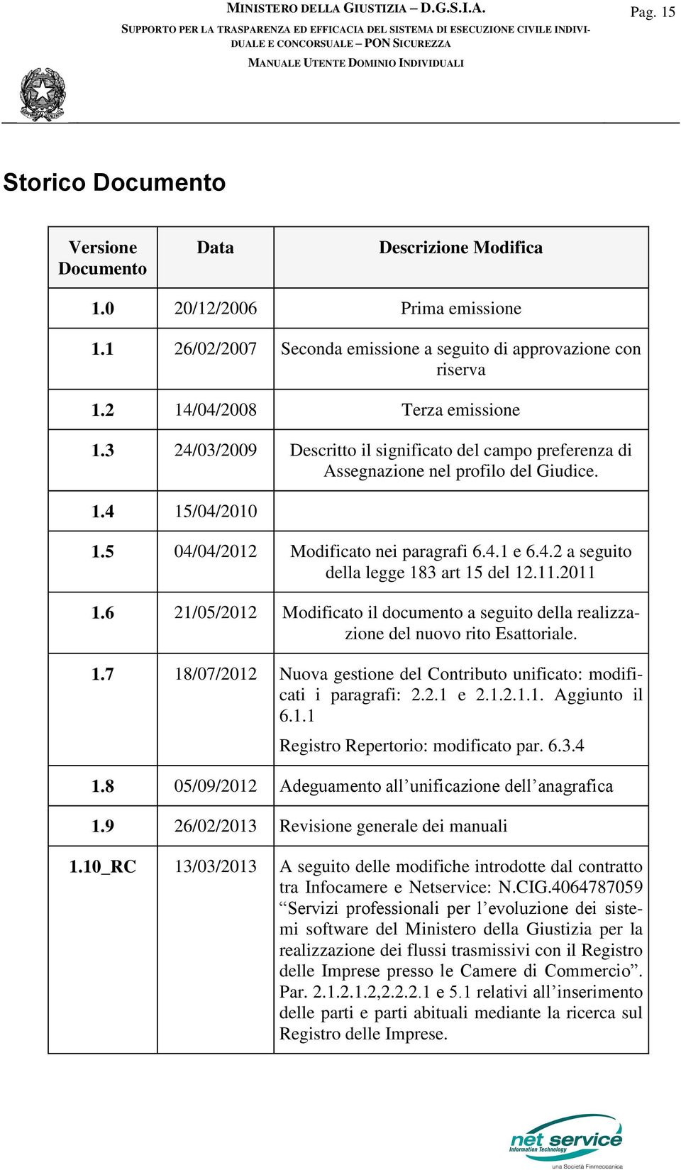 11.2011 1.6 21/05/2012 Modificato il documento a seguito della realizzazione del nuovo rito Esattoriale. 1.7 18/07/2012 Nuova gestione del Contributo unificato: modificati i paragrafi: 2.2.1 e 2.1.2.1.1. Aggiunto il 6.