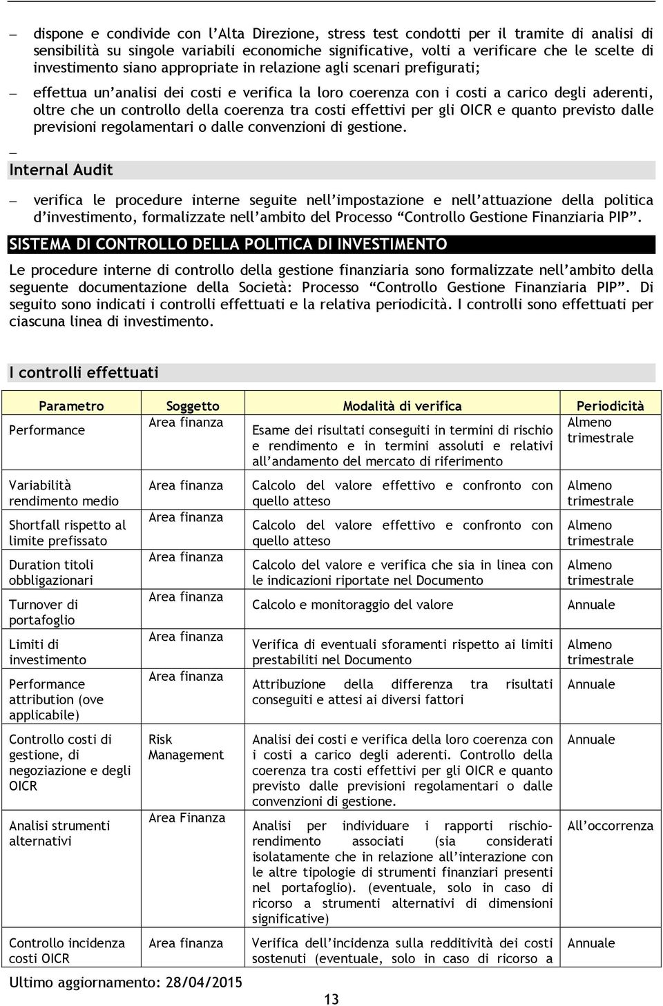 effettivi per gli OICR e quanto previsto dalle previsioni regolamentari o dalle convenzioni di gestione.