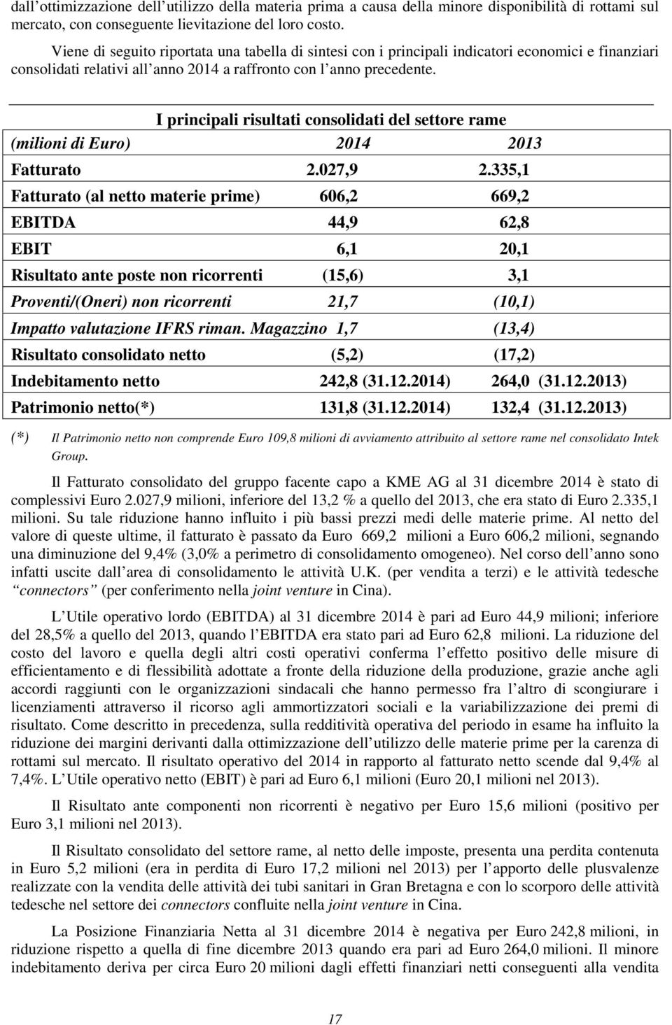 I principali risultati consolidati del settore rame (milioni di Euro) 2014 2013 Fatturato 2.027,9 2.