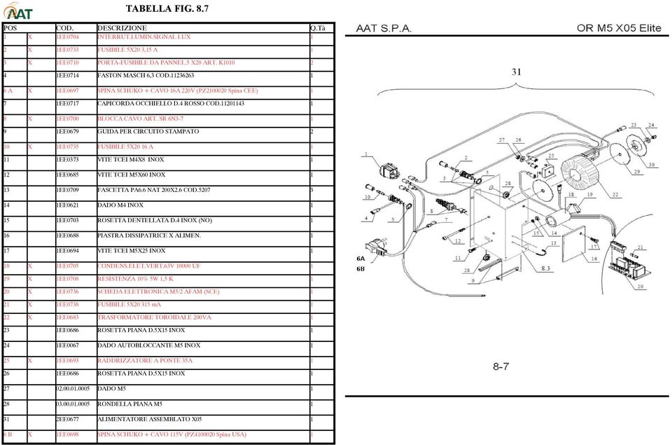 SR 6N3-7 1 9 1EE0679 GUIDA PER CIRCUITO STAMPATO 2 10 X 1EE0735 FUSIBILE 5X20 16 A 1 11 1EE0373 VITE TCEI M4X8 INOX 1 12 1EE0685 VITE TCEI M5X60 INOX 1 13 1EE0709 FASCETTA PA6.6 NAT 200X2.6 COD.