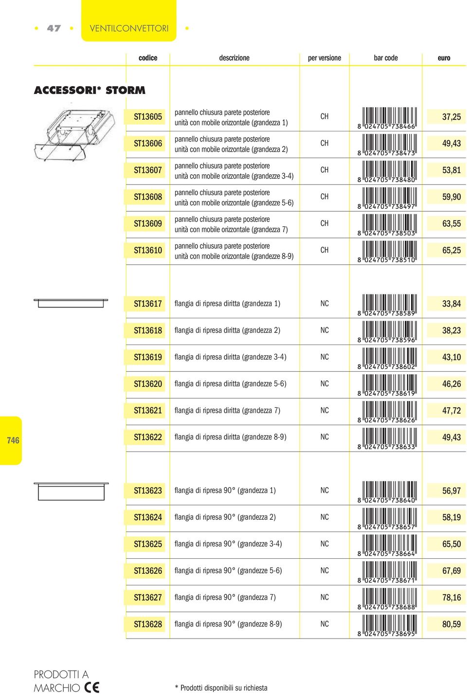 parete posteriore unità con mobile orizzontale (grandezze 5-6) CH 59,90 ST3609 pannello chiusura parete posteriore unità con mobile orizzontale (grandezza 7) CH 63,55 ST360 pannello chiusura parete