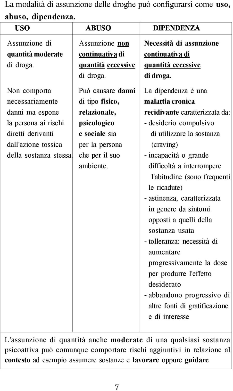 quantità eccessive quantità eccessive di droga.