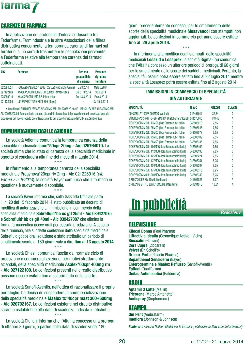 AIC Farmaco Periodo Presunto presumibile ripristino di carenza forniture 022864021 FLUBASON*EMULS 15BUST 2G 0,25% (Sanofi-Aventis) Da 3.2014 Metà 5.