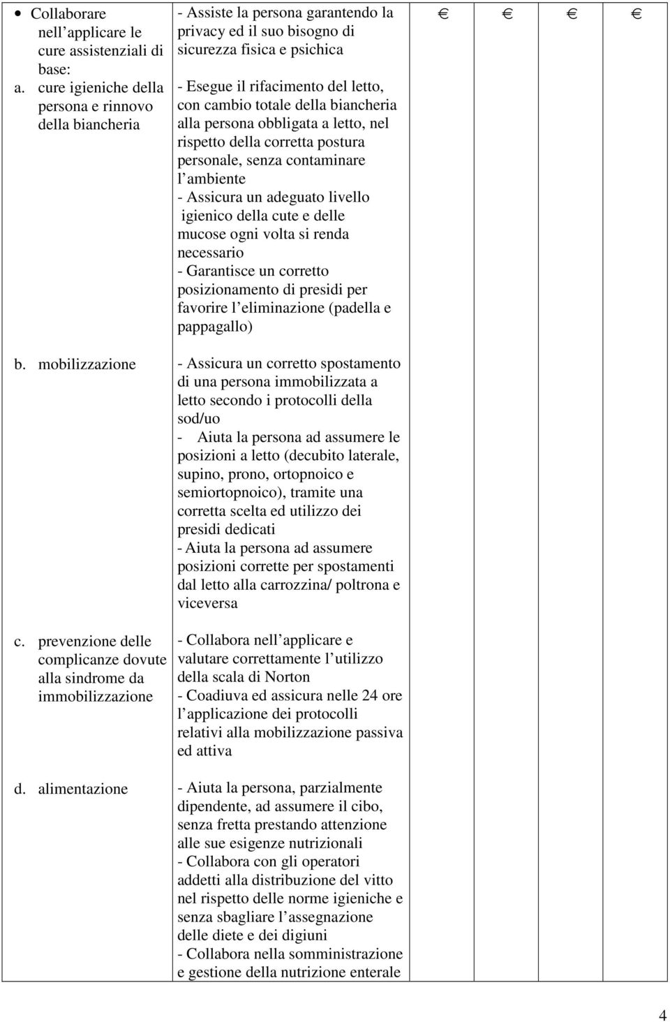 a letto, nel rispetto della corretta postura personale, senza contaminare l ambiente - Assicura un adeguato livello igienico della cute e delle mucose ogni volta si renda necessario - Garantisce un