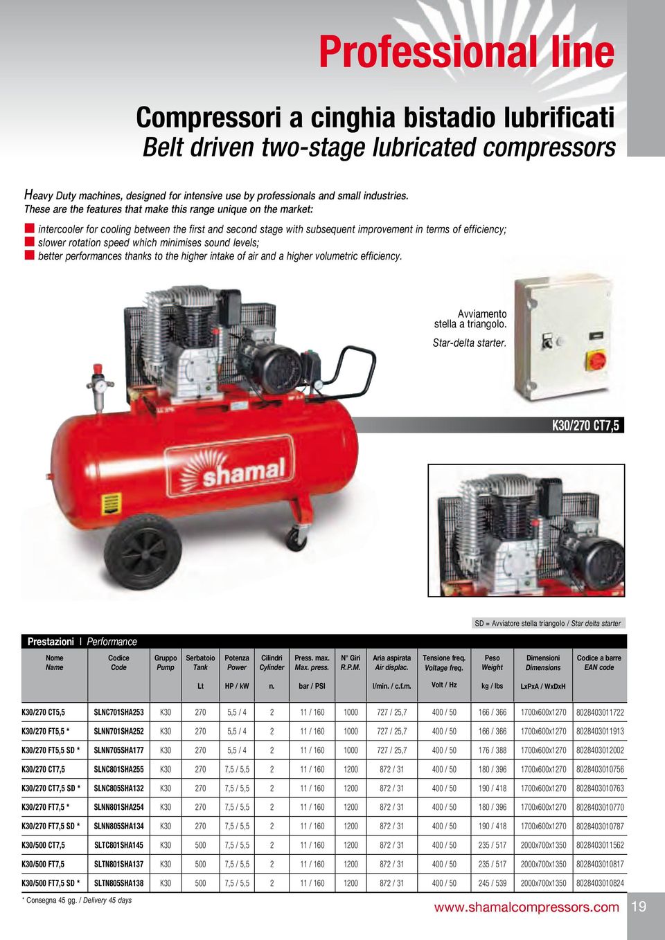 which minimises sound levels; better performances thanks to the higher intake of air and a higher volumetric efficiency. Avviamento stella a triangolo. Star-delta starter.