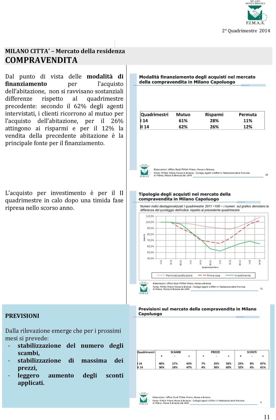 della precedente abitazione è la principale fonte per il finanziamento. L acquisto per investimento è per il II quadrimestre in calo dopo una timida fase ripresa nello scorso anno.