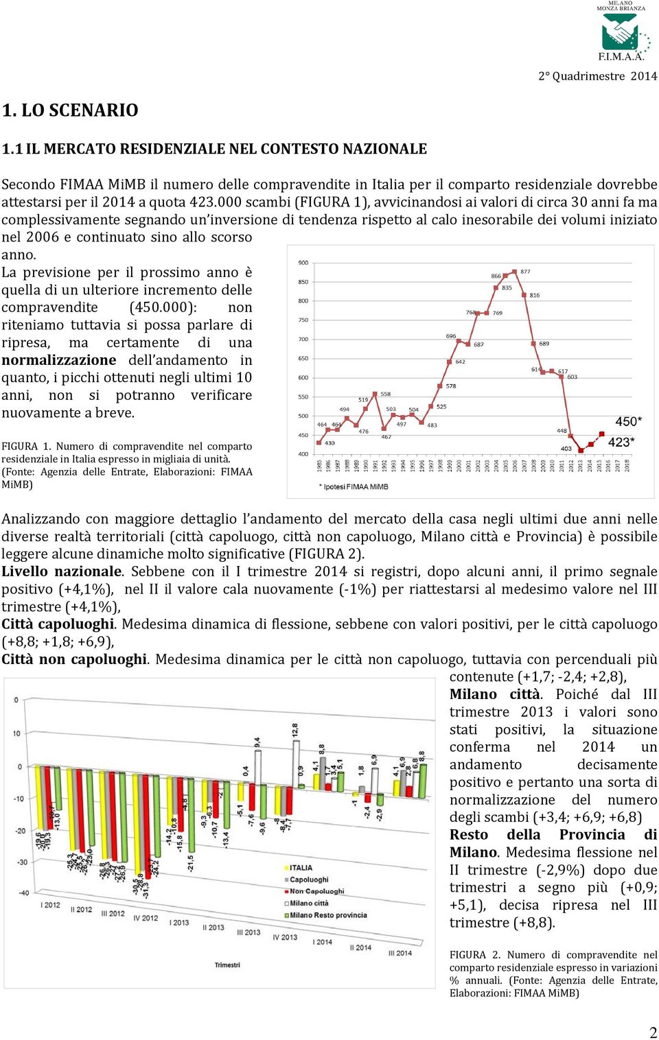 allo scorso anno. La previsione per il prossimo anno è quella di un ulteriore incremento delle compravendite (450.