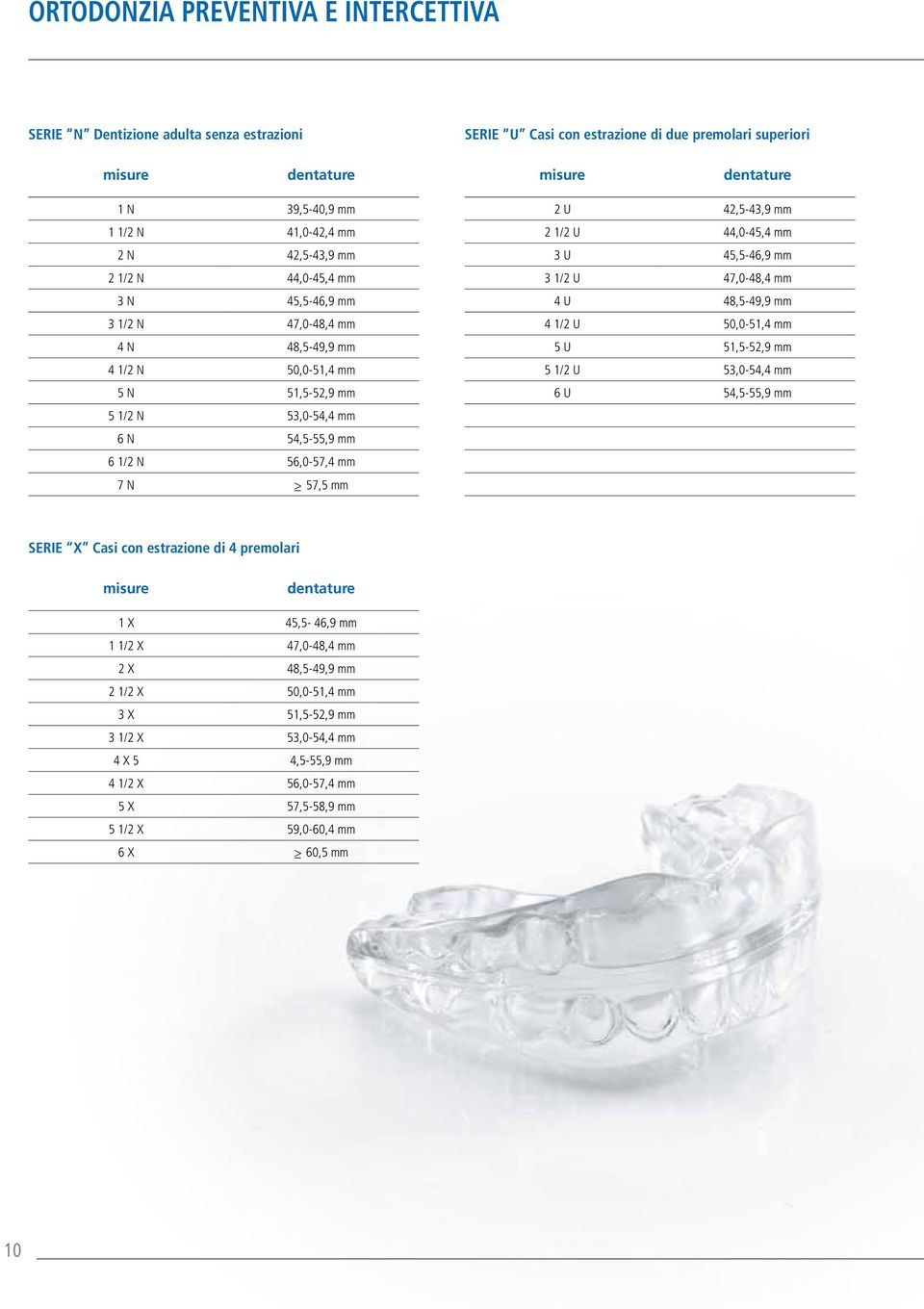 mm 7 N >_ 57,5 mm 2 U 42,5-43,9 mm 2 1/2 U 44,0-45,4 mm 3 U 45,5-46,9 mm 3 1/2 U 47,0-48,4 mm 4 U 48,5-49,9 mm 4 1/2 U 50,0-51,4 mm 5 U 51,5-52,9 mm 5 1/2 U 53,0-54,4 mm 6 U 54,5-55,9 mm SERIE X Casi