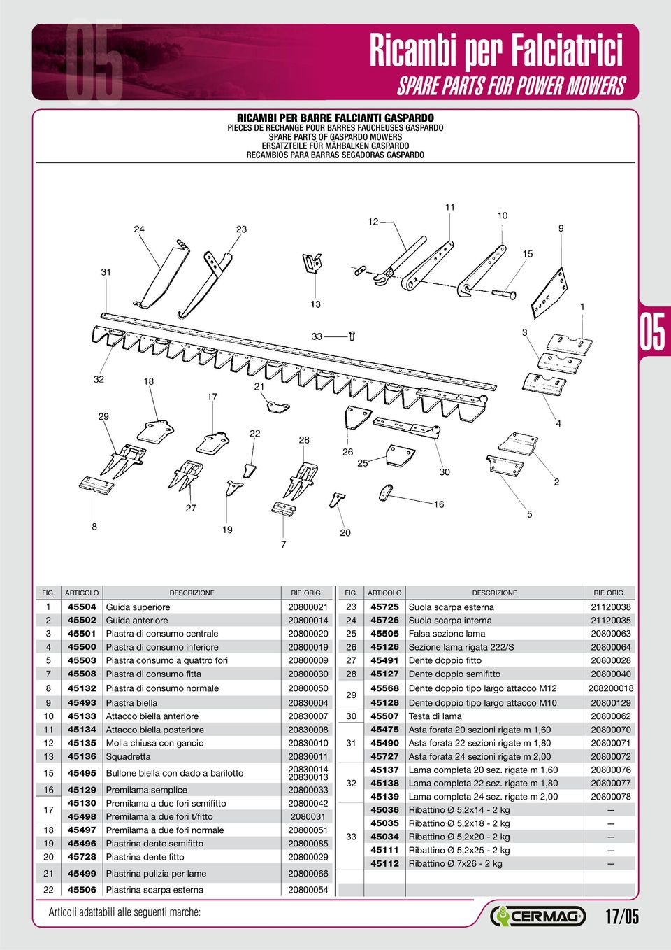 1 45504 Guida superiore 20800021 2 45502 Guida anteriore 20800014 3 45501 Piastra di consumo centrale 20800020 4 45500 Piastra di consumo inferiore 20800019 5 45503 Piastra consumo a quattro fori