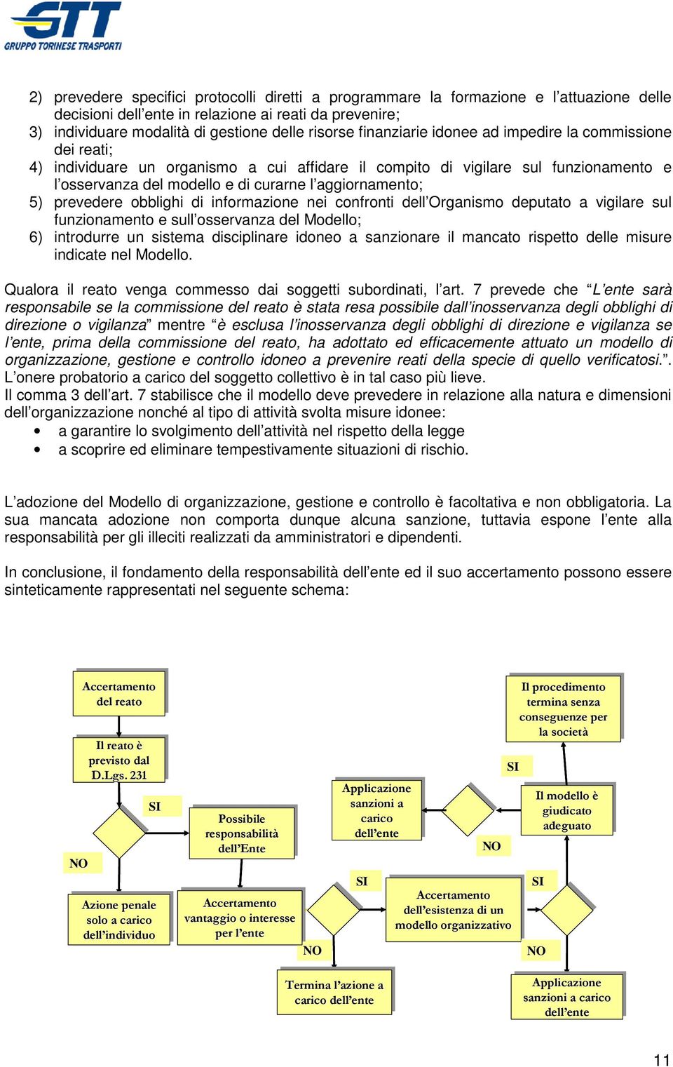 5) prevedere obblighi di informazione nei confronti dell Organismo deputato a vigilare sul funzionamento e sull osservanza del Modello; 6) introdurre un sistema disciplinare idoneo a sanzionare il