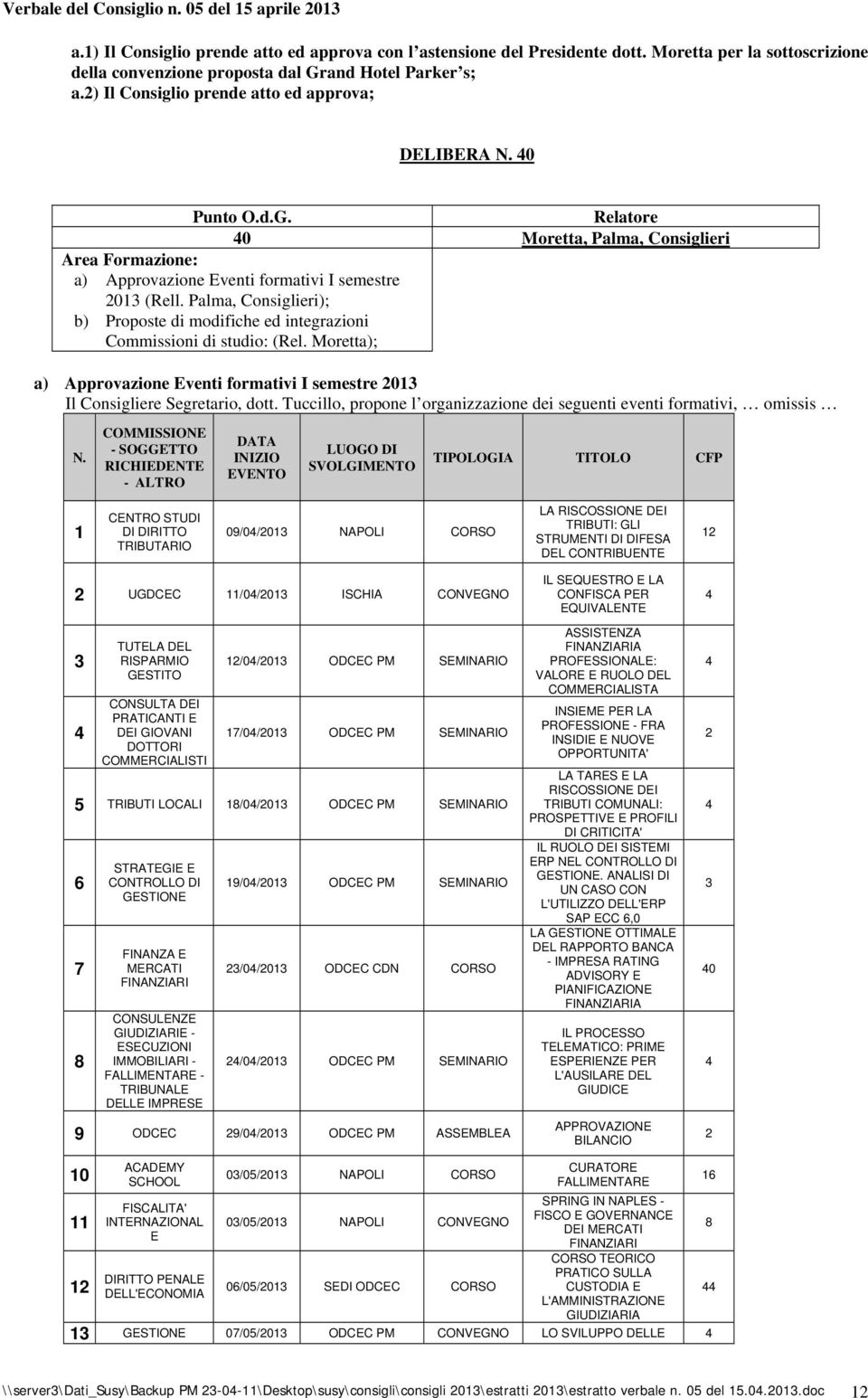 Palma, Consiglieri); b) Proposte di modifiche ed integrazioni Commissioni di studio: (Rel. Moretta); a) Approvazione Eventi formativi I semestre 2013 Il Consigliere Segretario, dott.