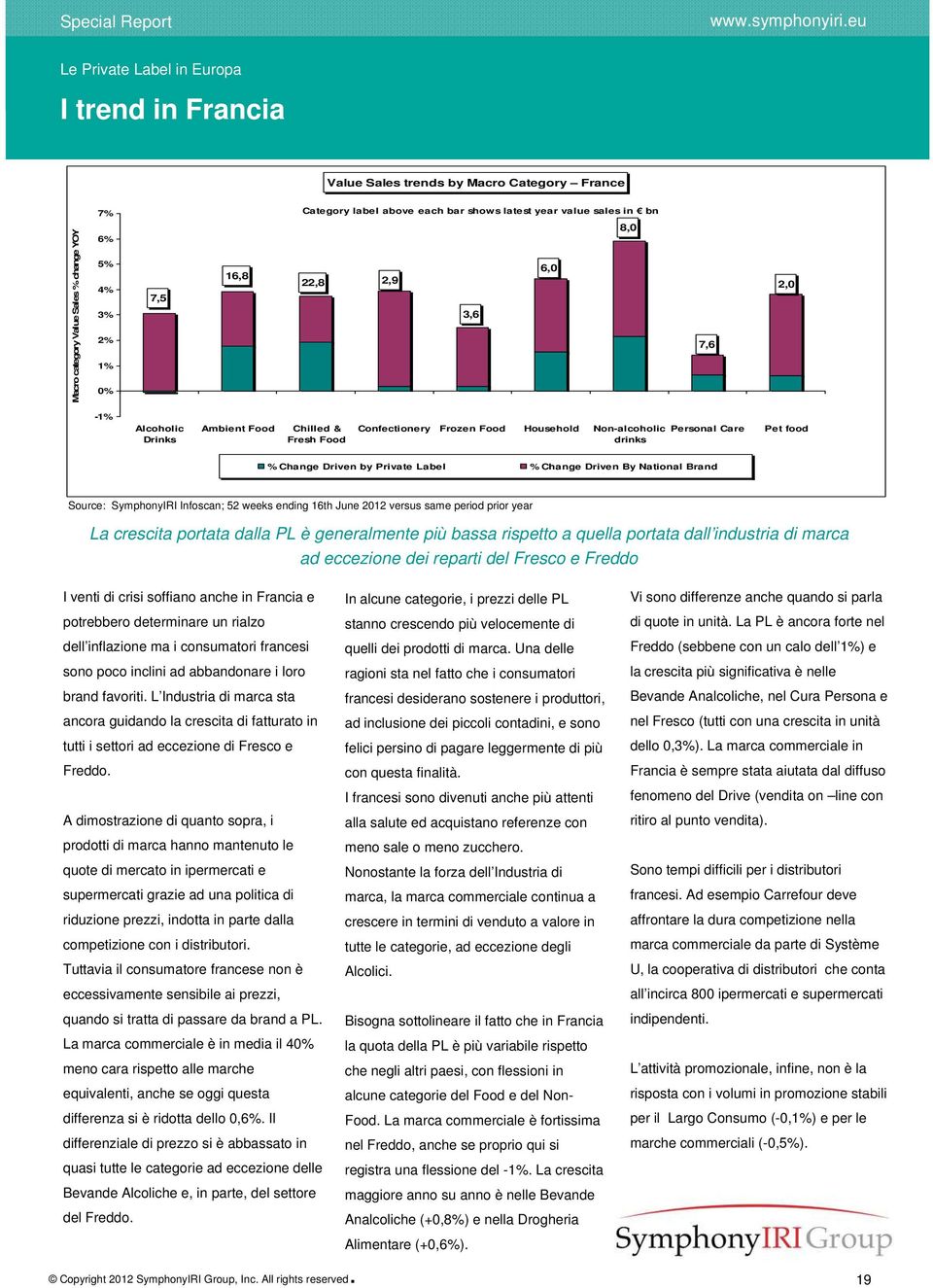 Driven By National Brand La crescita portata dalla PL è generalmente più bassa rispetto a quella portata dall industria di marca ad eccezione dei reparti del Fresco e Freddo I venti di crisi soffiano