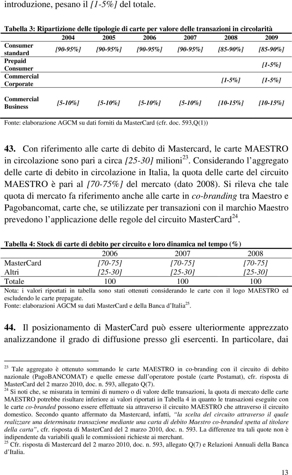 Prepaid Consumer [1-5%] Commercial Corporate [1-5%] [1-5%] Commercial Business [5-10%] [5-10%] [5-10%] [5-10%] [10-15%] [10-15%] Fonte: elaborazione AGCM su dati forniti da MasterCard (cfr. doc.