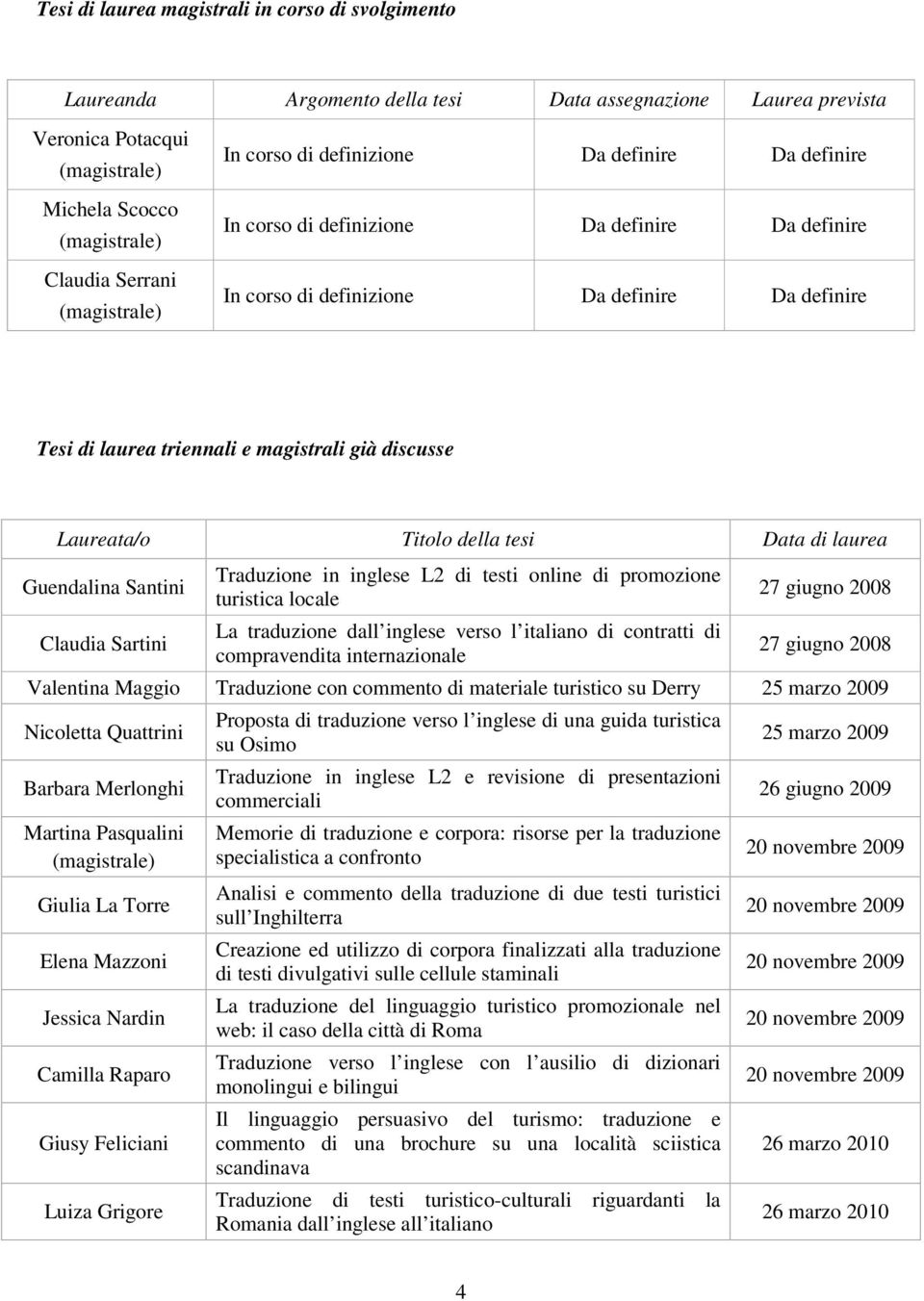 laurea Guendalina Santini Claudia Sartini Traduzione in inglese L2 di testi online di promozione turistica locale La traduzione dall inglese verso l italiano di contratti di compravendita