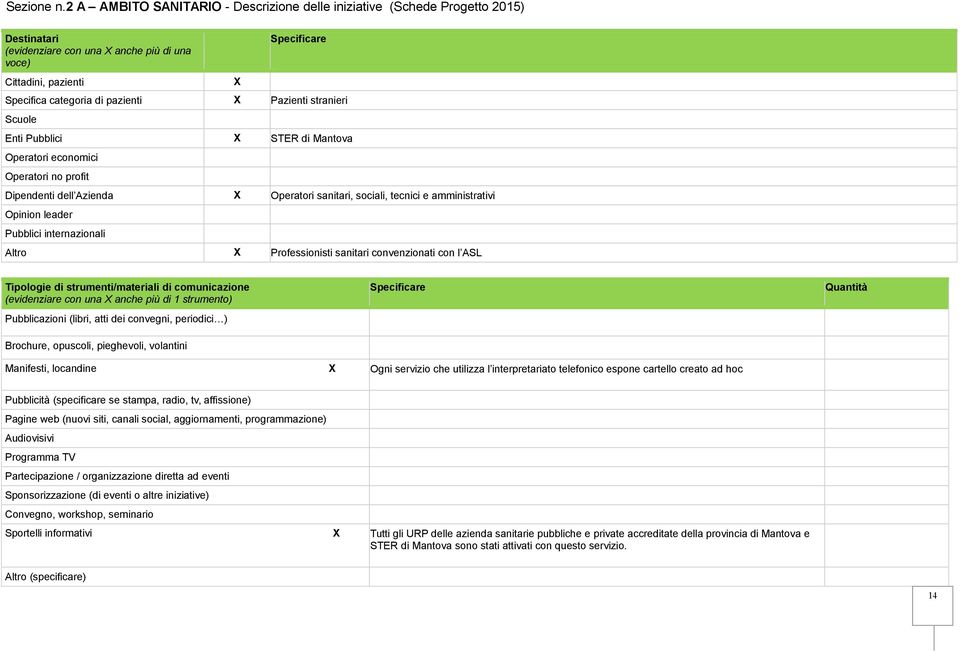 Tipologie di strumenti/materiali di comunicazione (evidenziare con una X anche più di 1 strumento) Pubblicazioni (libri, atti dei convegni, periodici ) Quantità Brochure, opuscoli, pieghevoli,