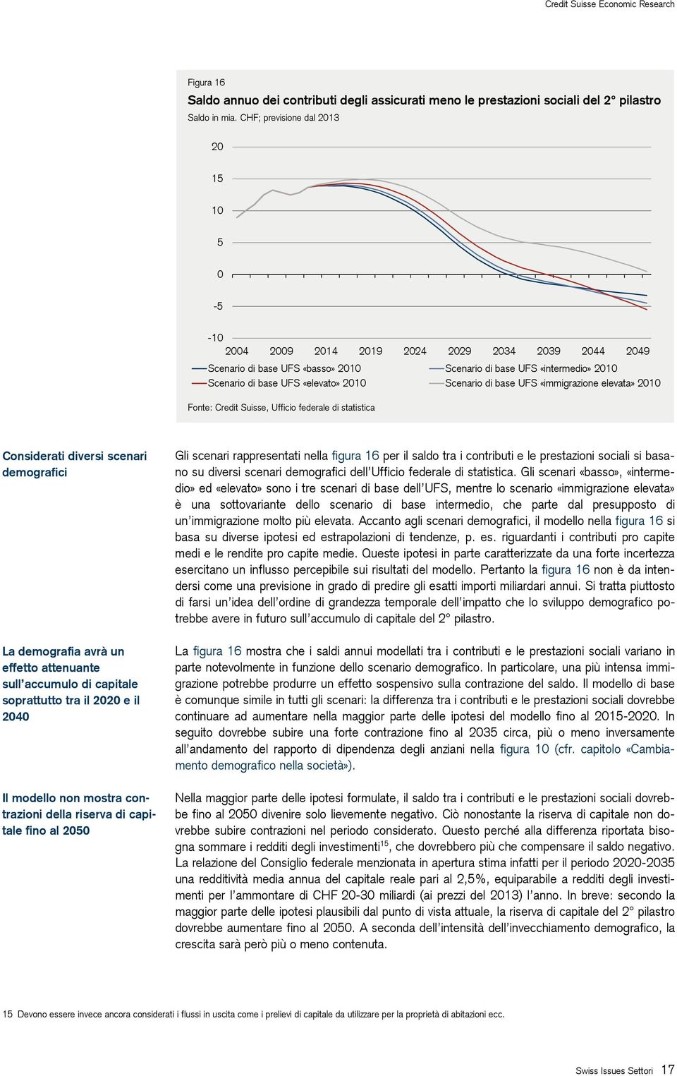 2010 Scenario di base UFS «immigrazione elevata» 2010 Fonte: Credit Suisse, Ufficio federale di statistica Considerati diversi scenari demografici La demografia avrà un effetto attenuante sull