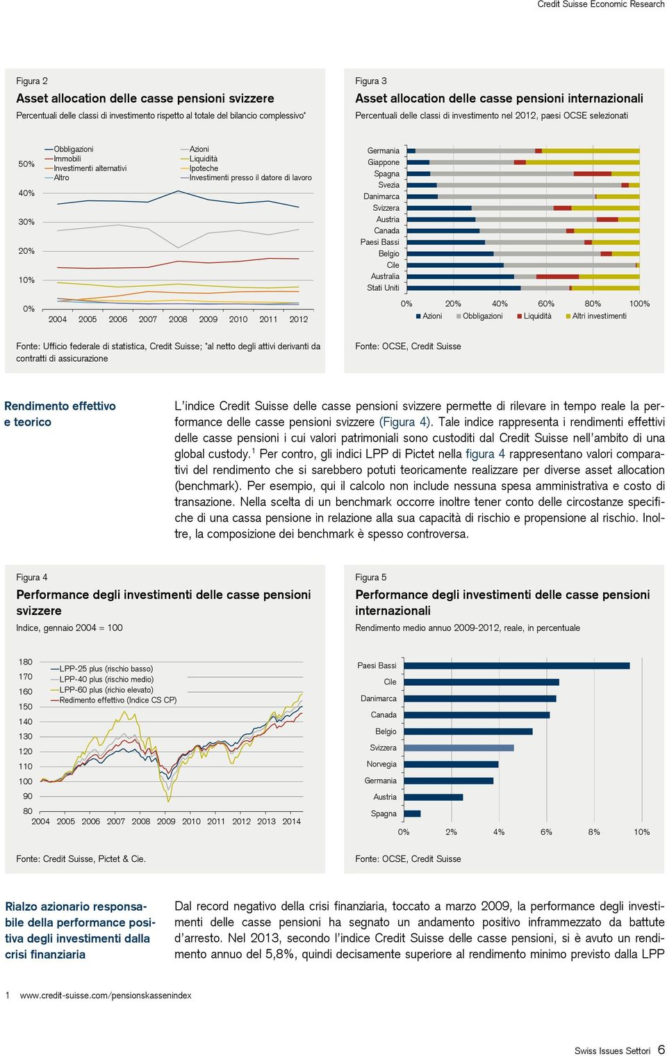 Investimenti presso il datore di lavoro 2004 2005 2006 2007 2008 2009 2010 2011 2012 Germania Giappone Spagna Svezia Danimarca Svizzera Austria Canada Paesi Bassi Belgio Cile Australia Stati Uniti 0%