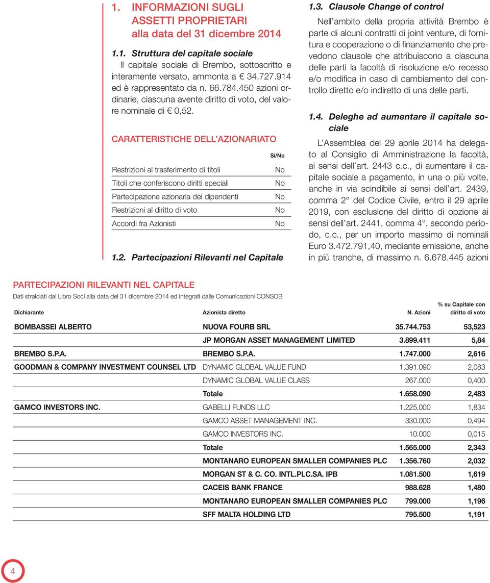 CARATTERISTICHE DELL AZIONARIATO Restrizioni al trasferimento di titoli Titoli che conferiscono diritti speciali Partecipazione azionaria dei dipendenti Restrizioni al diritto di voto Accordi fra