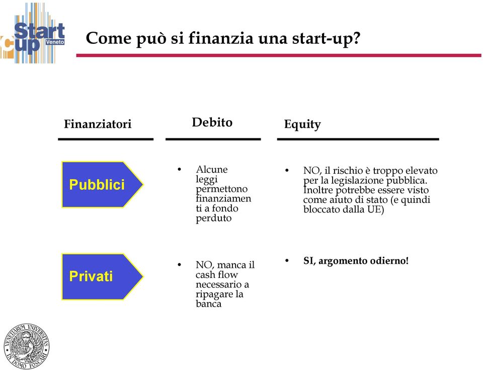 perduto NO, il rischio è troppo elevato per la legislazione pubblica.