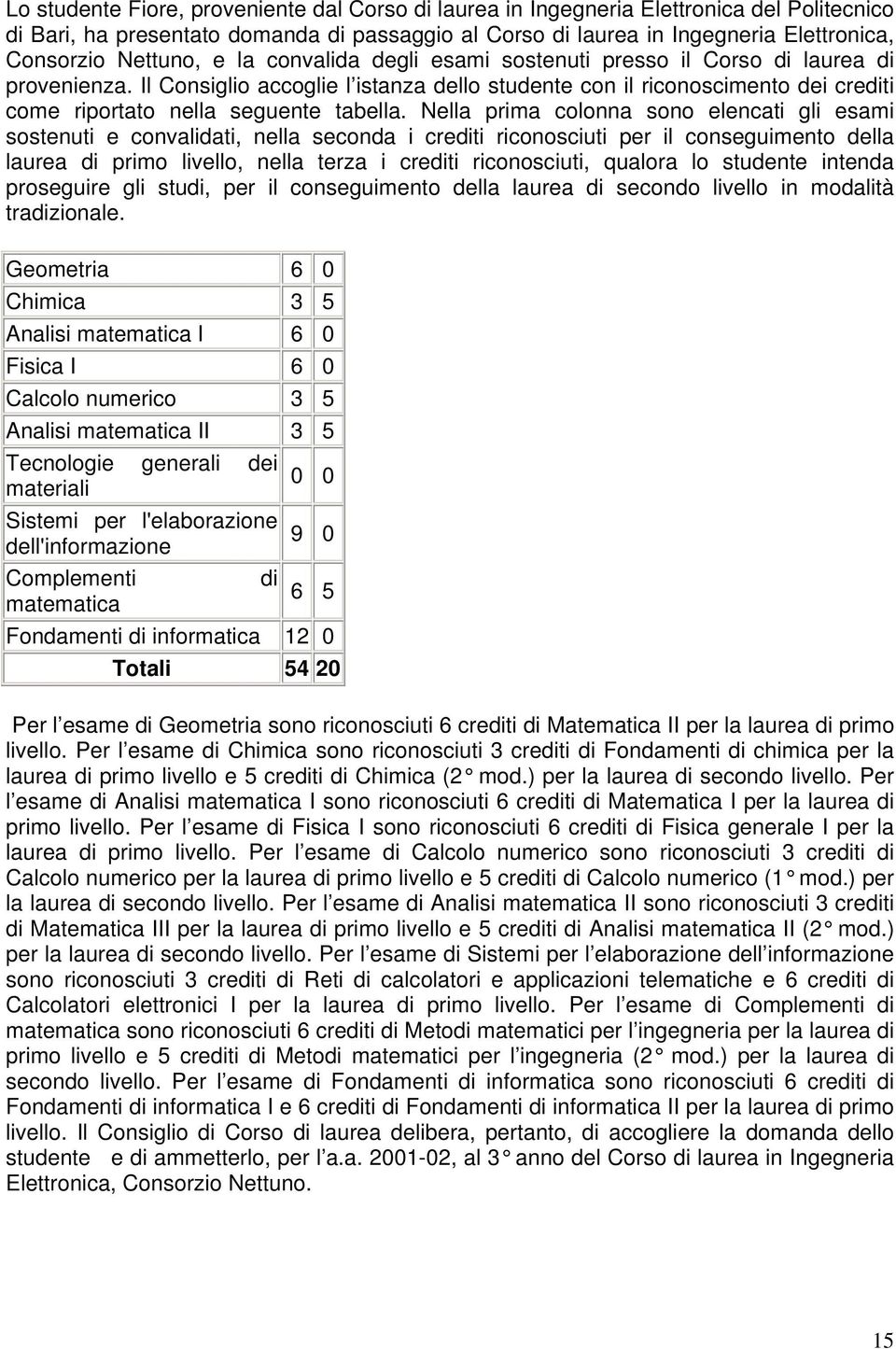 Il Consiglio accoglie l istanza dello studente con il riconoscimento dei crediti come riportato nella seguente tabella.