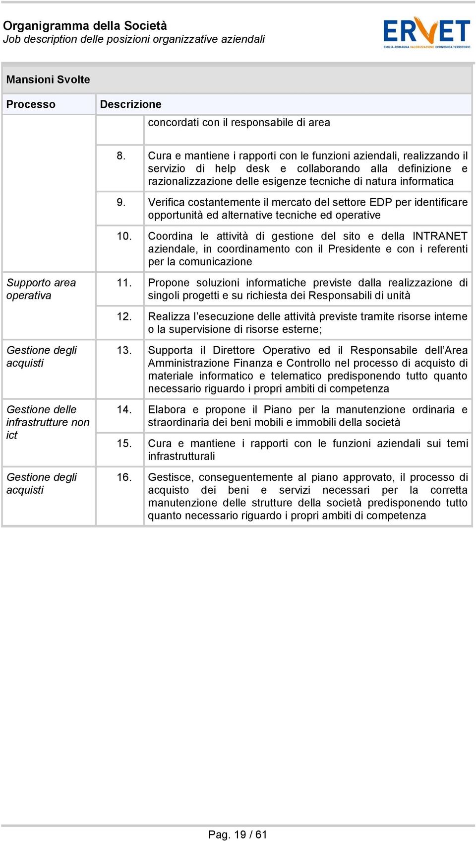 Verifica costantemente il mercato del settore EDP per identificare opportunità ed alternative tecniche ed operative 10.