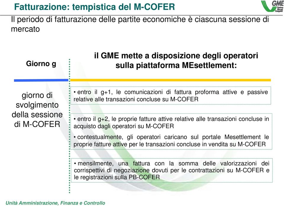 proprie fatture attive relative alle transazioni concluse in acquisto dagli operatori su M-COFER contestualmente, gli operatori caricano sul portale Mesettlement le proprie fatture attive per le