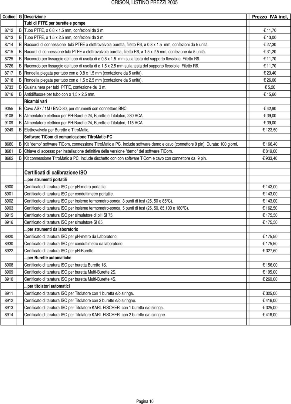 31,20 8725 B Raccordo per fissaggio del tubo di uscita di ø 0.8 x 1.5 mm sulla testa del supporto flessibile. Filetto R6. 11,70 8726 B Raccordo per fissaggio del tubo di uscita di ø 1.5 x 2.