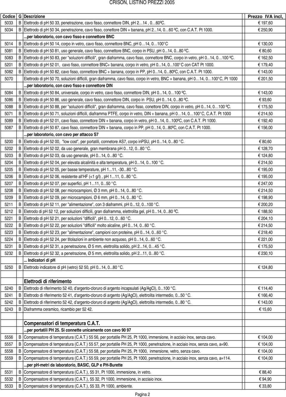 ..per laboratorio, con cavo fisso e connettore BNC 5014 B Elettrodo di ph 50 14, corpo in vetro, cavo fisso, connettore BNC, ph 0 14, 0 100 C 130,00 5081 B Elettrodo di ph 50 81, uso generale, cavo